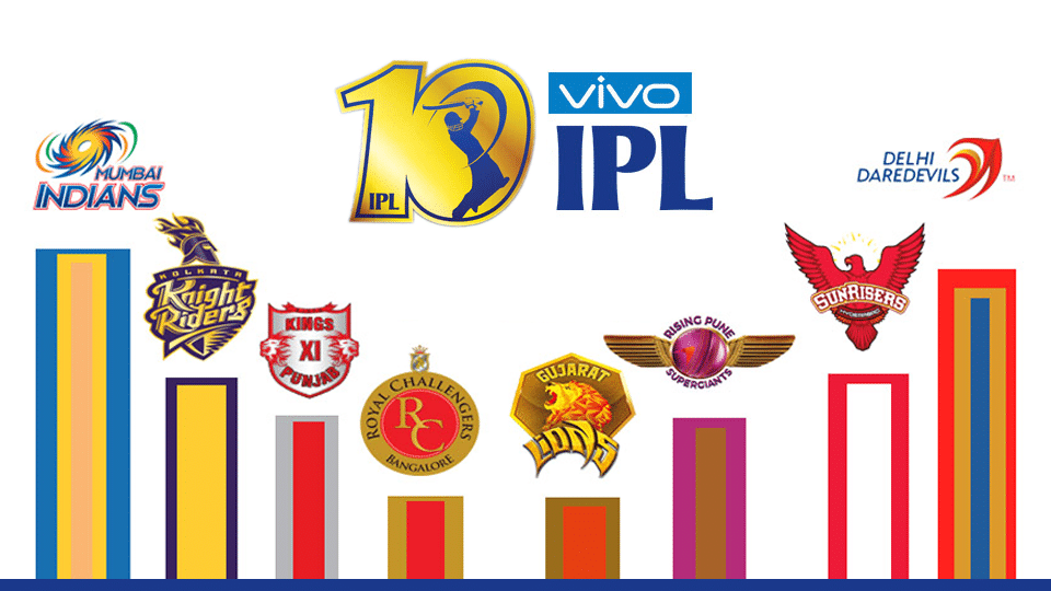 IPL SEASON 10: Celebrating a decade of IPL