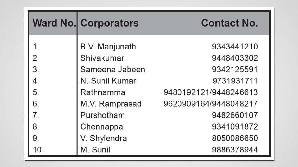 Civic issues: Contact your Area Corporator directly