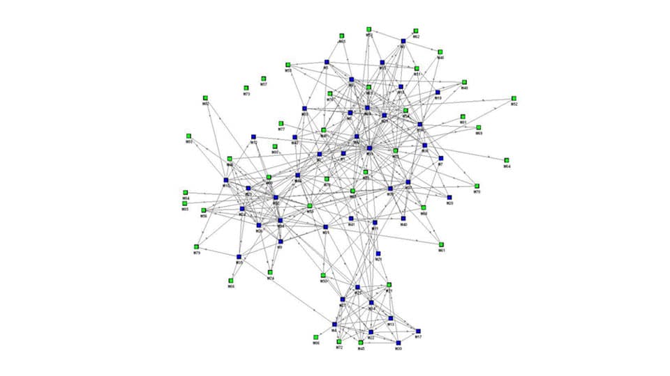 Student Development Prog. on ‘Social Network Analysis’