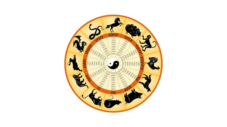Forecast for Chinese Zodiac for 2018