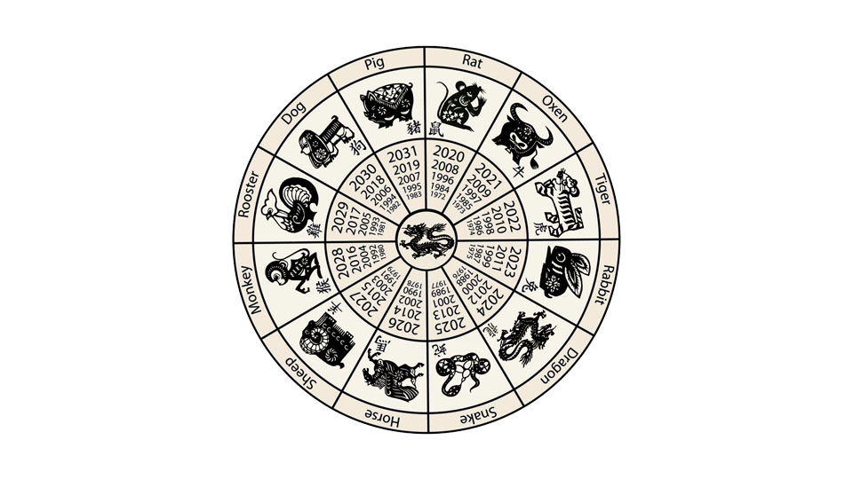 Forecast for Chinese Zodiac for 2018