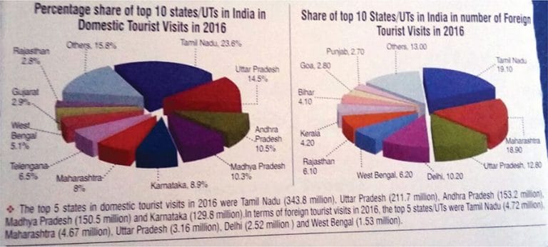 karnataka tourism statistics 2021