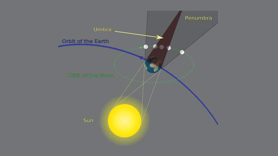 SKYWATCH: Partial Lunar Eclipse on July 17
