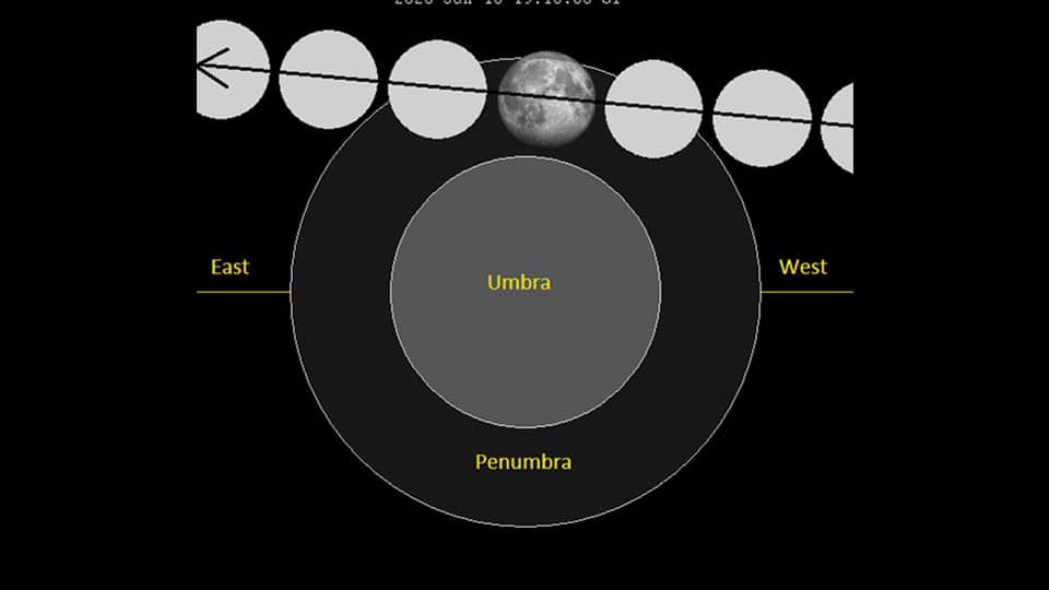Penumbral Lunar Eclipse on Jan. 10-11