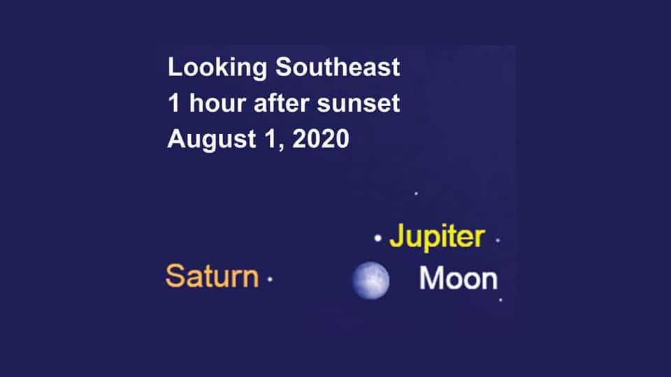 Rendezvous of Jupiter and  Saturn with Moon tonight