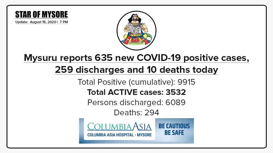 Mysuru COVID-19 Update: August 15, 2020