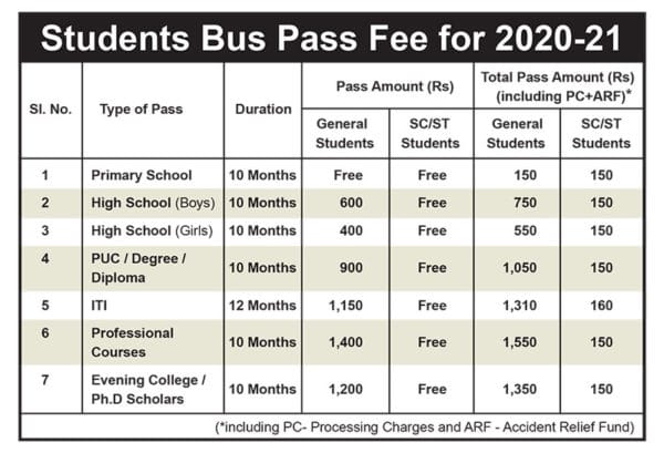 Apply Online To Avail Concessional Bus Pass Star Of Mysore