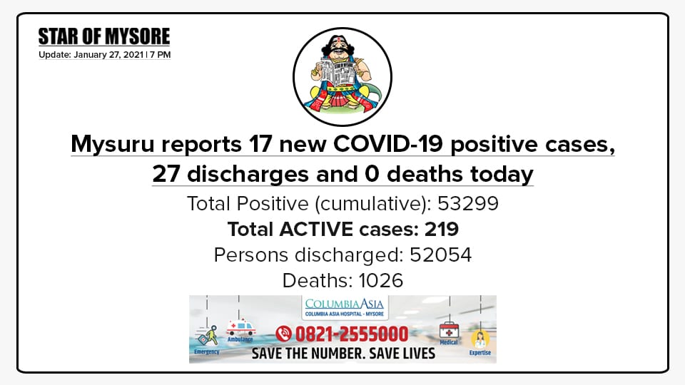 Mysuru COVID-19 Update: January 27, 2021