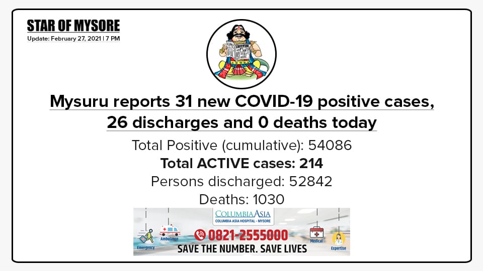 Mysuru COVID-19 Update: February 27, 2021