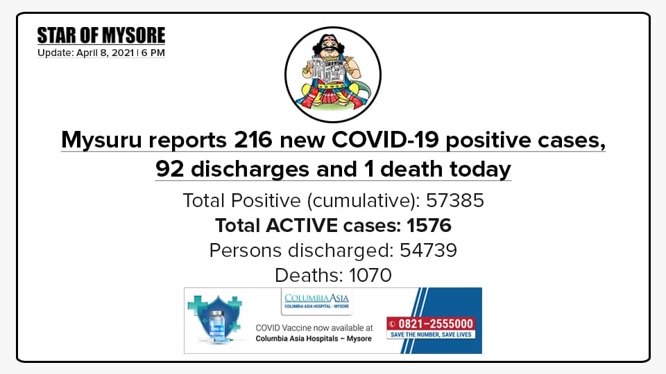 Mysuru COVID-19 Update: April 8, 2021