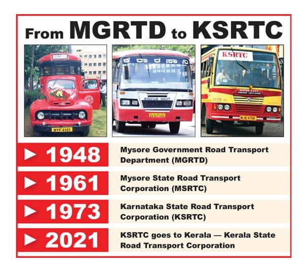 Karnataka Seeks New Name As Brand KSRTC Becomes Kerala's - Star Of Mysore