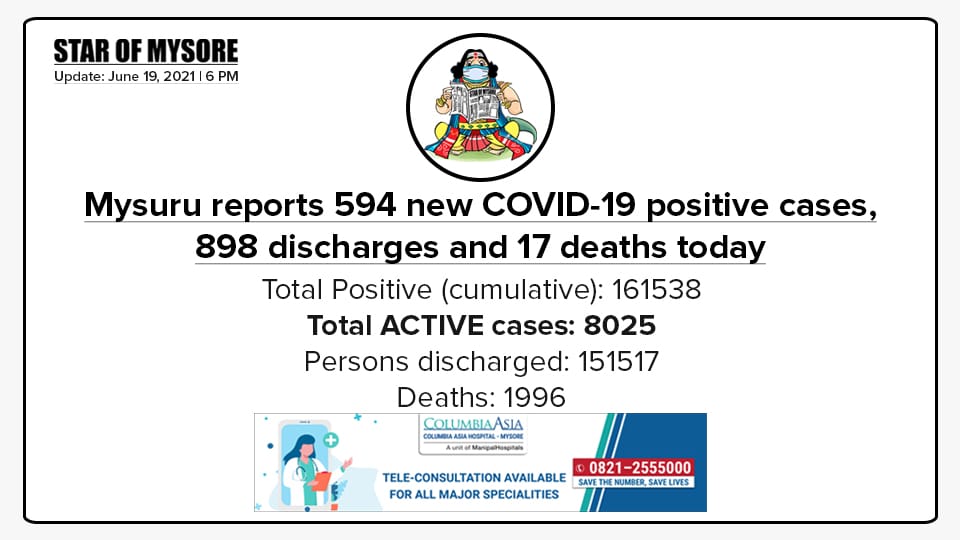 Mysuru COVID-19 Update: June 19, 2021