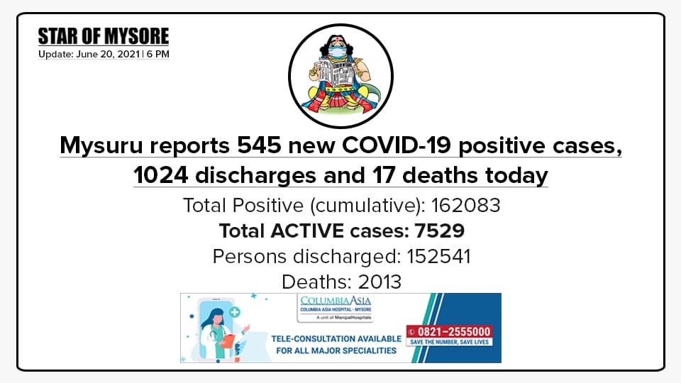 Mysuru COVID-19 Update: June 20, 2021