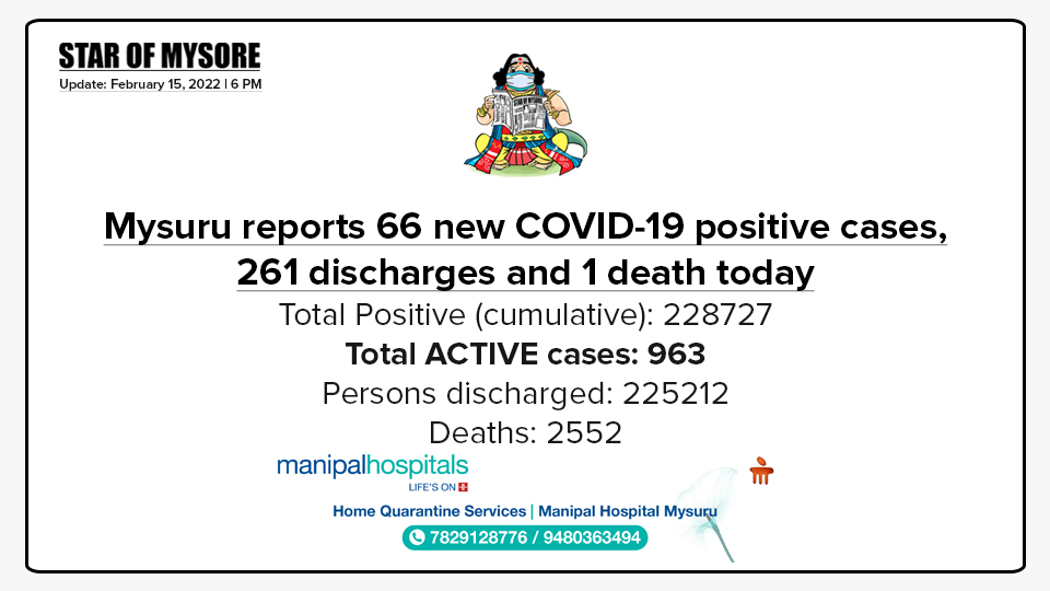 Mysuru COVID-19 Update: February 15, 2022