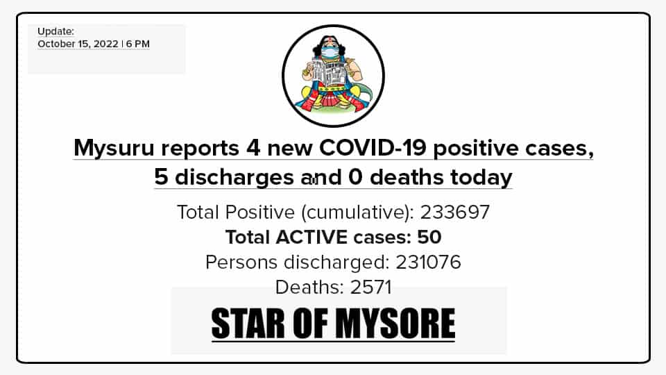 Mysuru COVID-19 Update: October 15, 2022