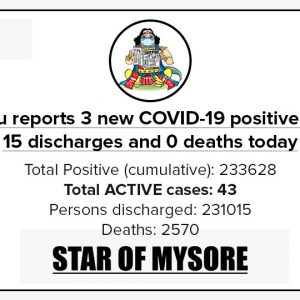 Mysuru COVID-19 Update: October 7, 2022
