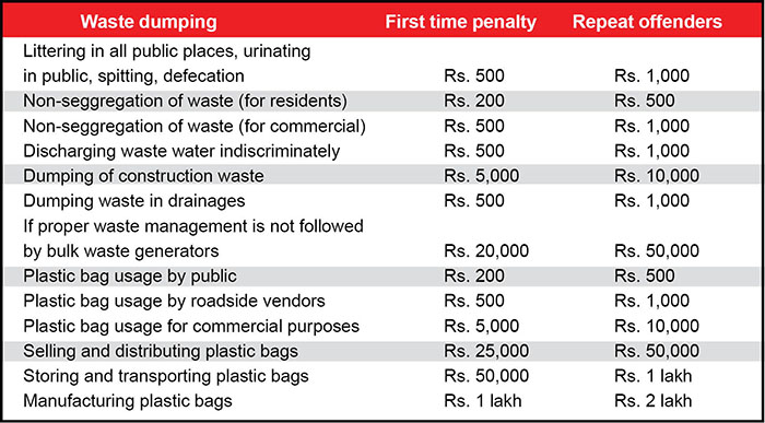 Membuang sampah sembarangan di depan umum mengundang hukuman mulai 1 Januari 2023