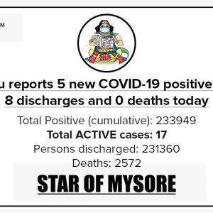 Mysuru COVID-19 Update: December 1, 2022