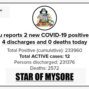 Mysuru COVID-19 Update: December 7, 2022