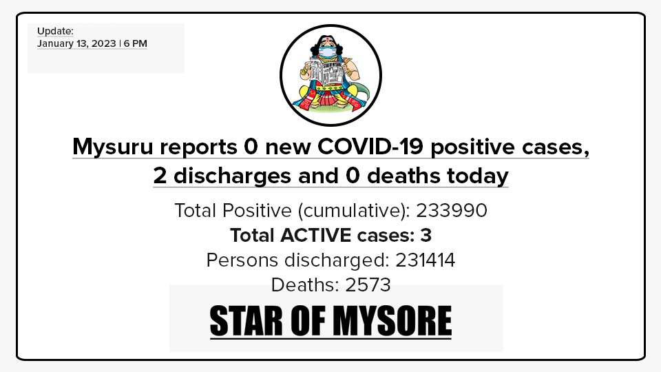Mysuru COVID-19 Update: January 13, 2023