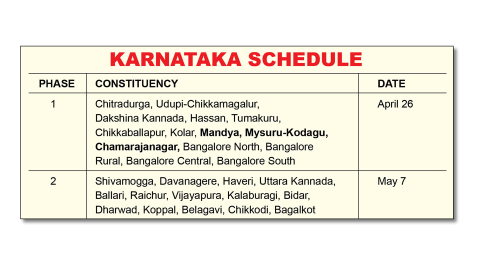 Two-phase polling in Karnataka