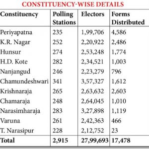 17,478 enumeration forms distributed on Day-1